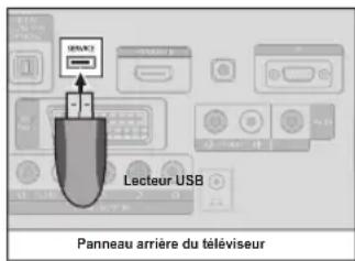REMINGTON LE22B450C4W - Mise a niveau du logiciel - 1