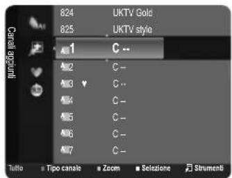 REMINGTON LE22B450C4W - Preferiti - 1