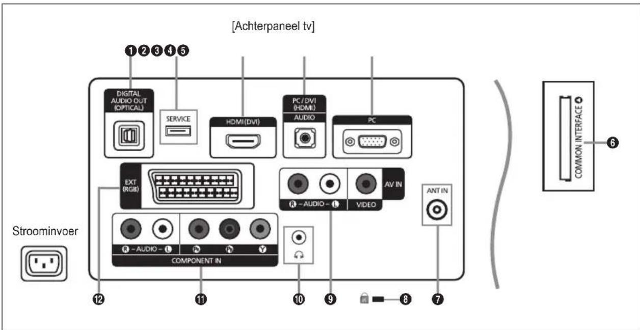 REMINGTON LE22B450C4W - Overzicht van het bedieningspaneel - 3