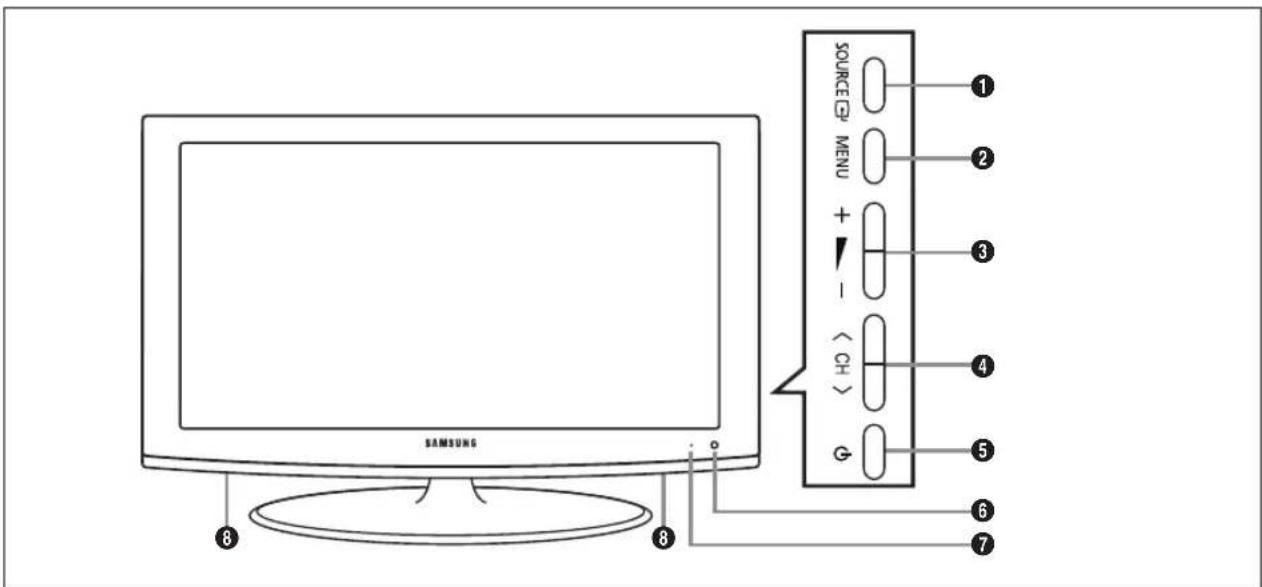 REMINGTON LE22B450C4W - Viewing the Control Panel - 1