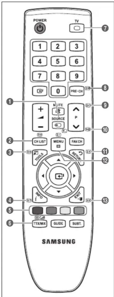 REMINGTON LE22B450C4W - (cancelar) - 1