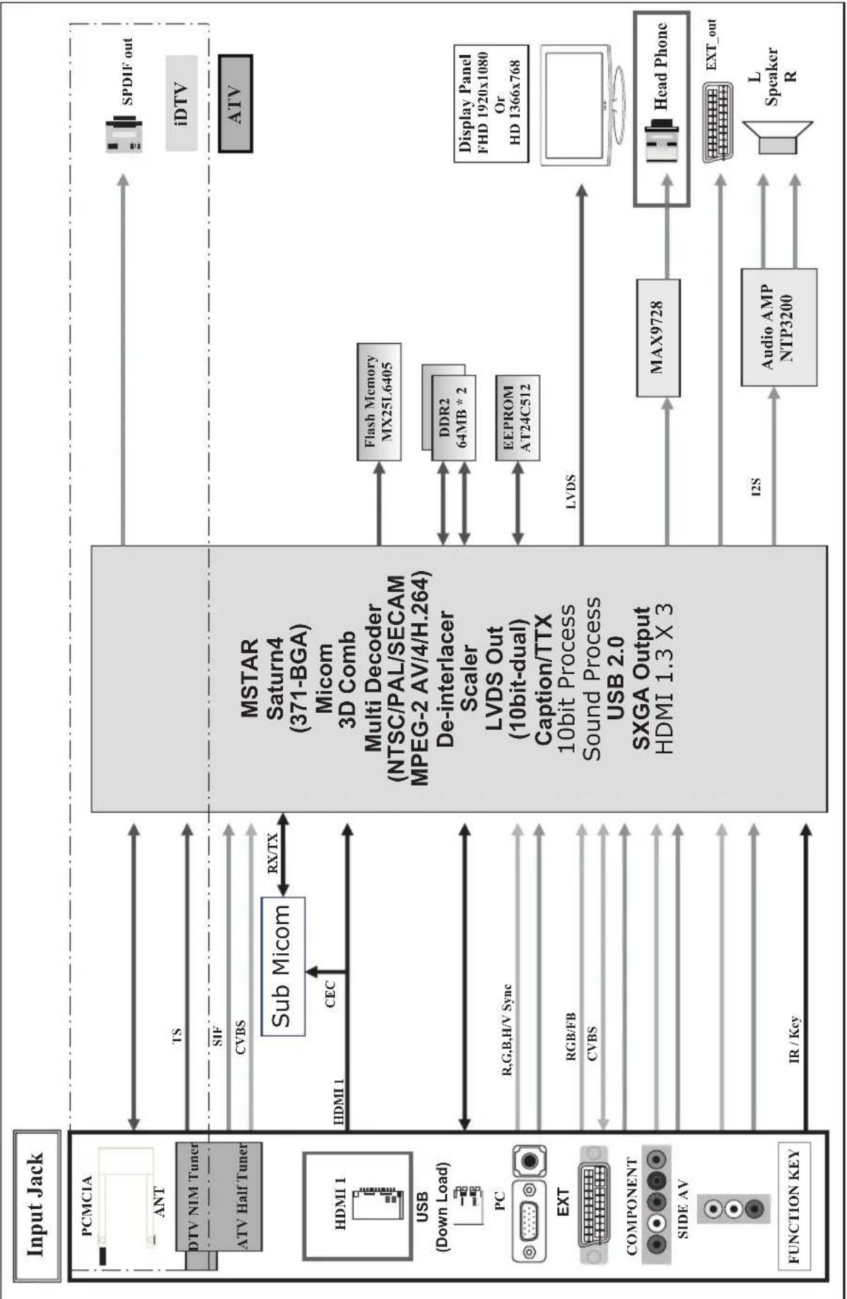 REMINGTON LE22B450C4W - Per evitare una eventuale caduta del tevisore: - 4