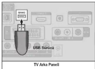 REMINGTON LE22B450C4W - Yazilim Yukseltme - 1