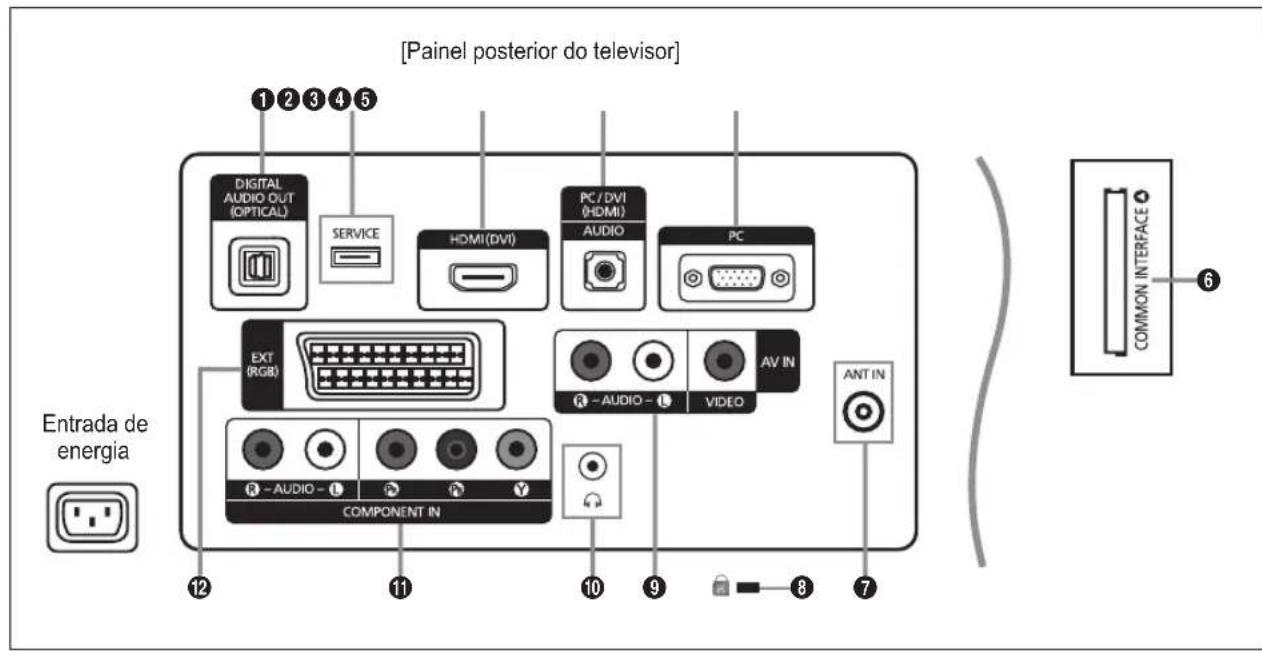REMINGTON LE22B450C4W - Apresentação do paine de controlo - 3