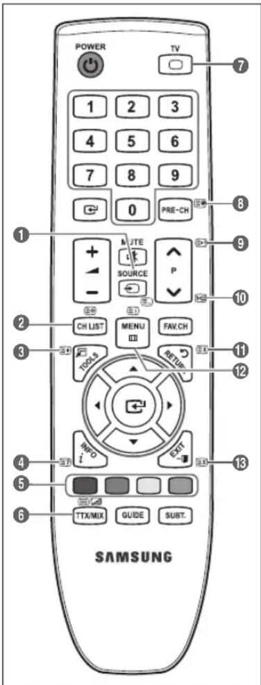 REMINGTON LE22B450C4W - Funzione Teletext - 1