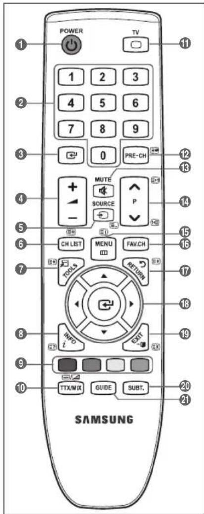 REMINGTON LE22B450C4W - Fonctions telétexte. - 1