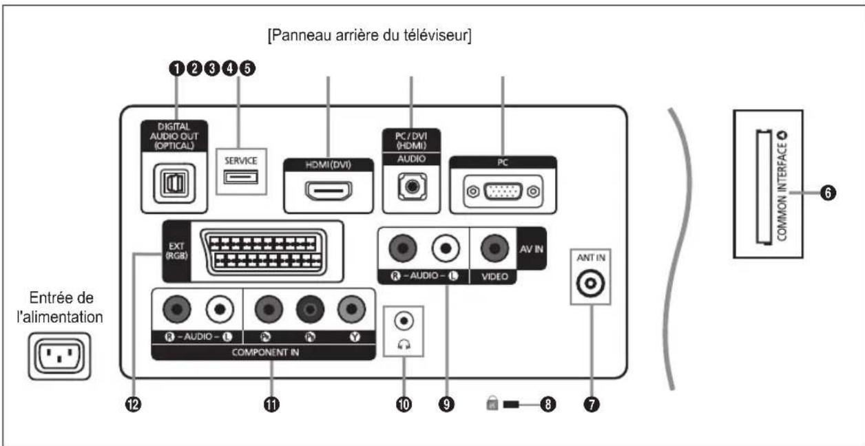 REMINGTON LE22B450C4W - Accessoires - 2