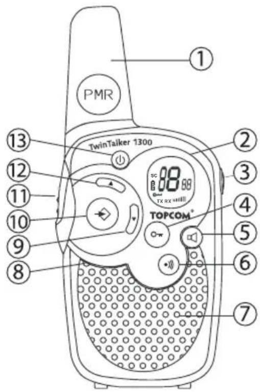 TOPCOM Twintalker 1300 - T A S T E R - 1