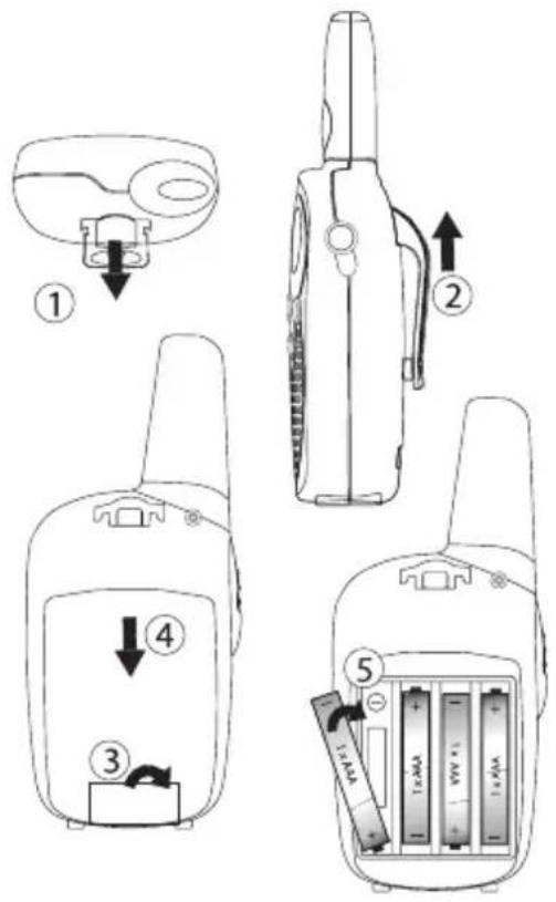 TOPCOM Twintalker 1300 - GETTING STARTED - 1