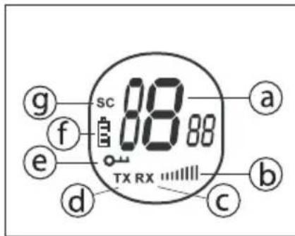 TOPCOM Twintalker 1300 - LCD DISPLAY INFORMATION - 1