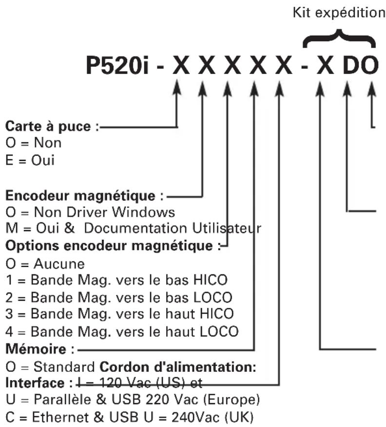 ZEBRA P520i - MODELE IMPRIMANTE P520i - 1
