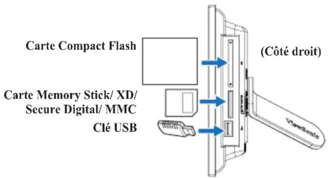VIEWSONIC DPX702WD - Affichez les photos de votre carte mémoire ou de votre clé USB - 1