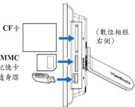 VIEWSONIC DPX702WD - 觀賞記憶卡或USB隨身碟的相片 - 1