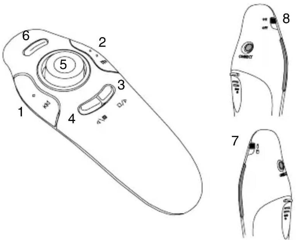 TARGUS AMP17CA - Using Your Wireless Presenter - 1