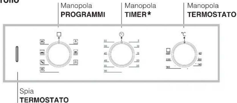 HOTPOINT-ARISTON FZ 61.1 IXHA - Descrizione dell'apparecchio - 2
