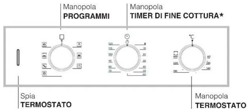 HOTPOINT-ARISTON FZ 61.1 IXHA - Descrizione dell'apparecchio - 3