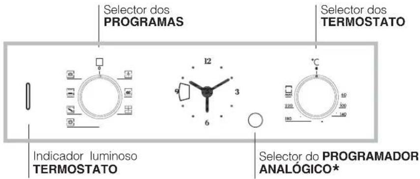 HOTPOINT-ARISTON FZ 61.1 IXHA - Ligação do cabo de alimentação à rede - 5