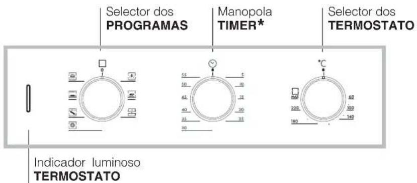HOTPOINT-ARISTON FZ 61.1 IXHA - Ligação do cabo de alimentação à rede - 3