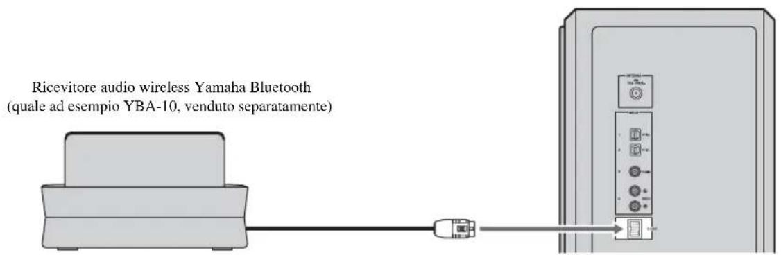 YAMAHA YAS81 - Collegamento del ricevitore audio wireless Yamaha Bluetooth - 1