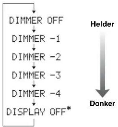 YAMAHA YAS81 - Druk herhaaldelijk op DISP. MODE. - 1