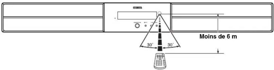 YAMAHA YAS81 - ■Utilisation de la télécommande - 1
