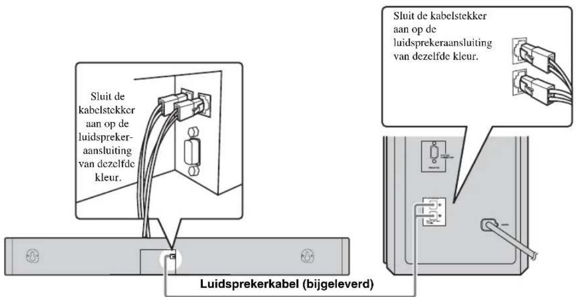 YAMAHA YAS81 - Het centrale systeem en de subwoofer/systeembediening aansluten - 1