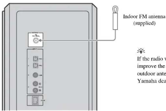 YAMAHA YAS81 - Connecting the indoor FM antenna - 1