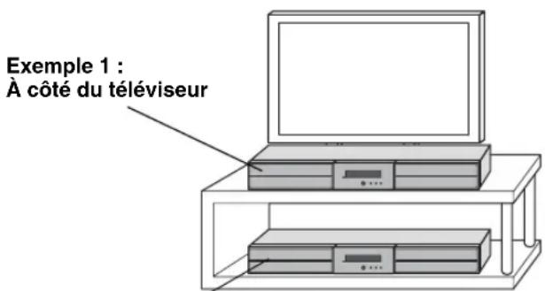 YAMAHA YAS81 - ■Positionnement du système central sur/a cote d'un téléviseur - 1