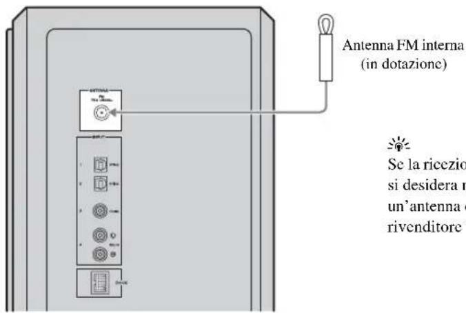 YAMAHA YAS81 - Collegamento dell'antenna FM interna - 1