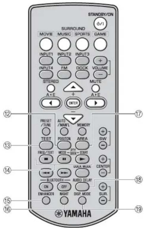 YAMAHA YAS81 - ⑪DOCK MODE - 1