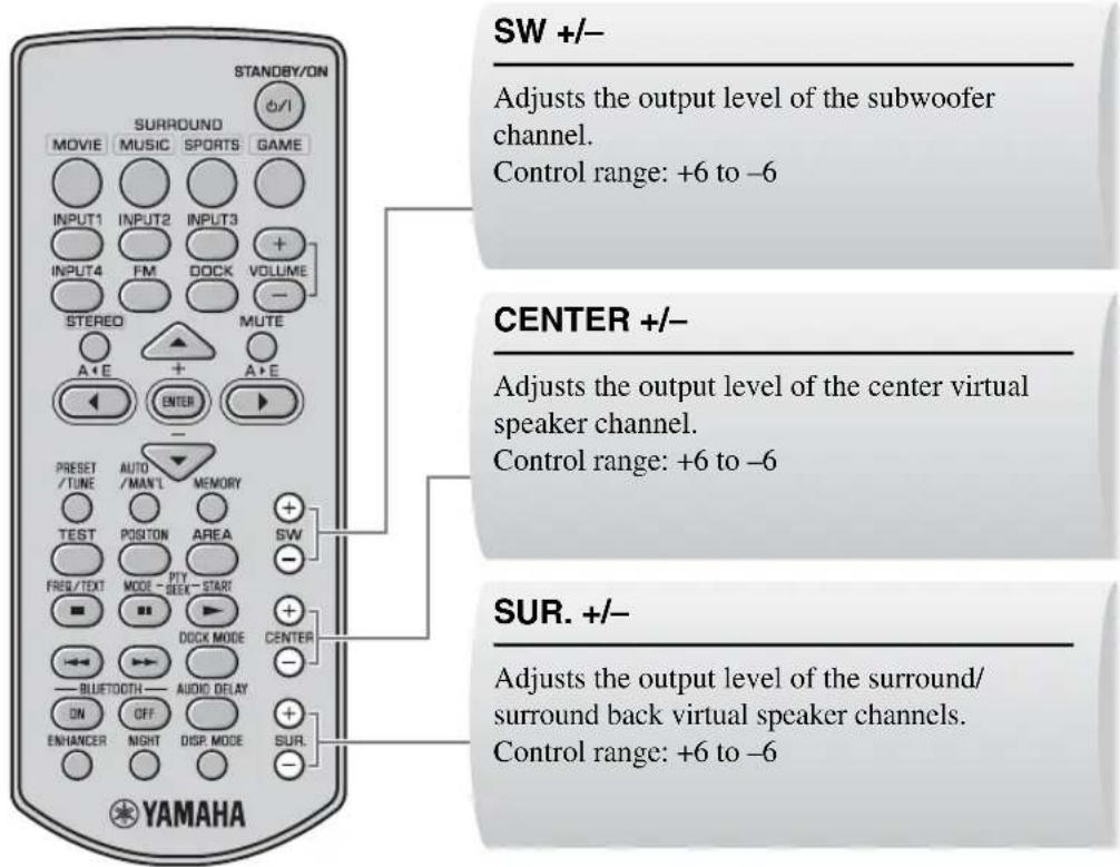YAMAHA YAS81 - ADJUSTING THE VOLUME BALANCE DURING PLAYBACK - 1