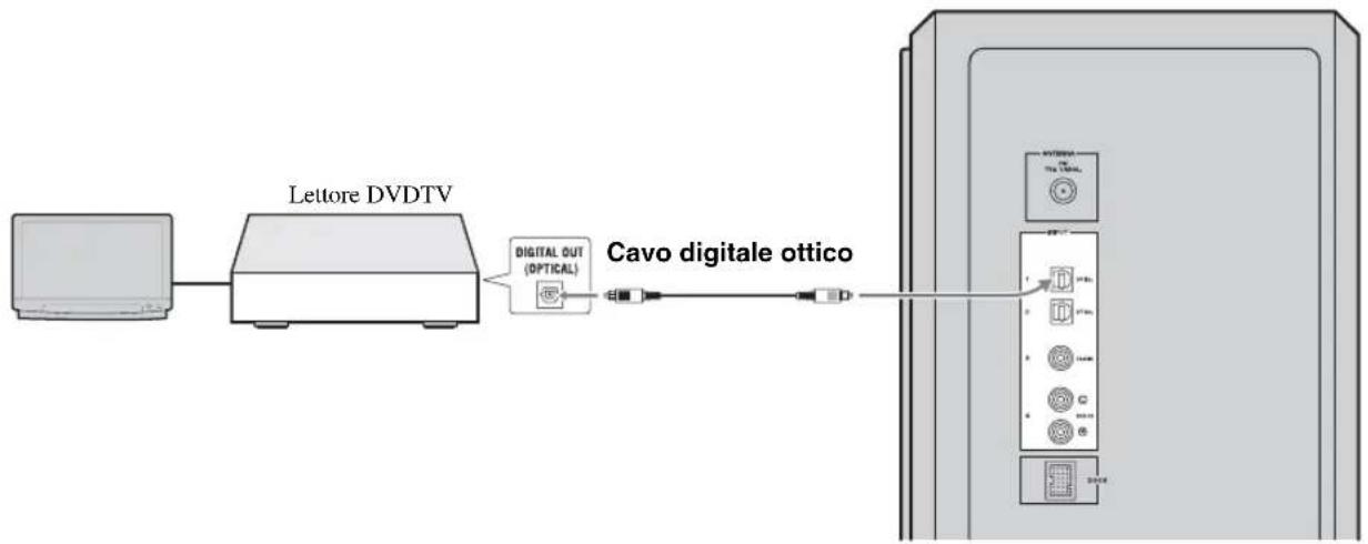 YAMAHA YAS81 - Esembio 1:lettore DVD - 1