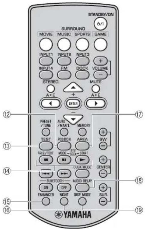 YAMAHA YAS81 - ①DOCK MODE - 1