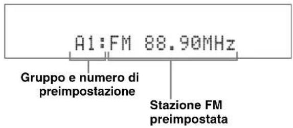 YAMAHA YAS81 - ■Richiamo delle stazioni preimpostate - 2