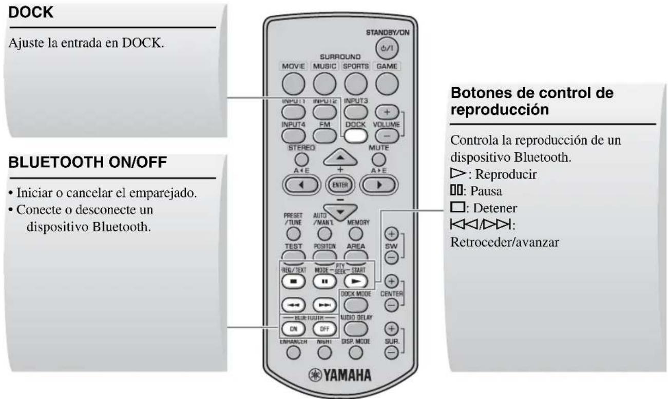 YAMAHA YAS81 - ■Controles y unidades para componentes Bluetooth - 1