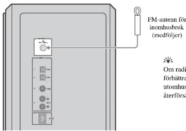 YAMAHA YAS81 - Ansluta FM-antennen for inomhusbruk - 1