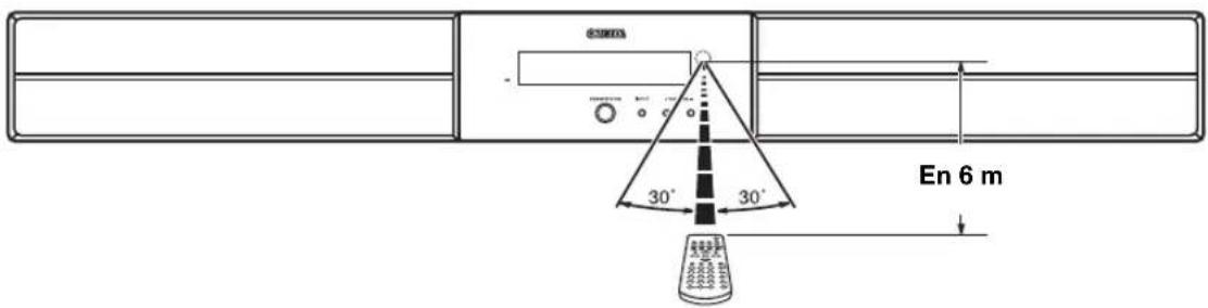 YAMAHA YAS81 - Utilización del mando a distancia - 1