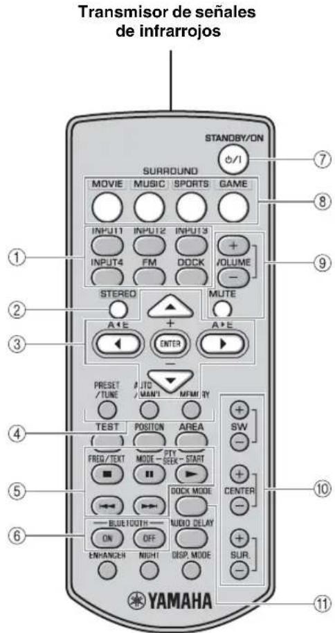 YAMAHA YAS81 - Mando a distancia - 1