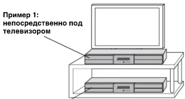 YAMAHA YAS81 - Pa3meueHne ceHTpaIbHOcCTeMbI HenocpeDCTBeHHO NO TeLeBn3OpOM/NoTteLeBn3OpOM - 1