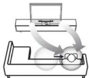 YAMAHA YAS81 - Shifting the optimum listening area from side to side - 3