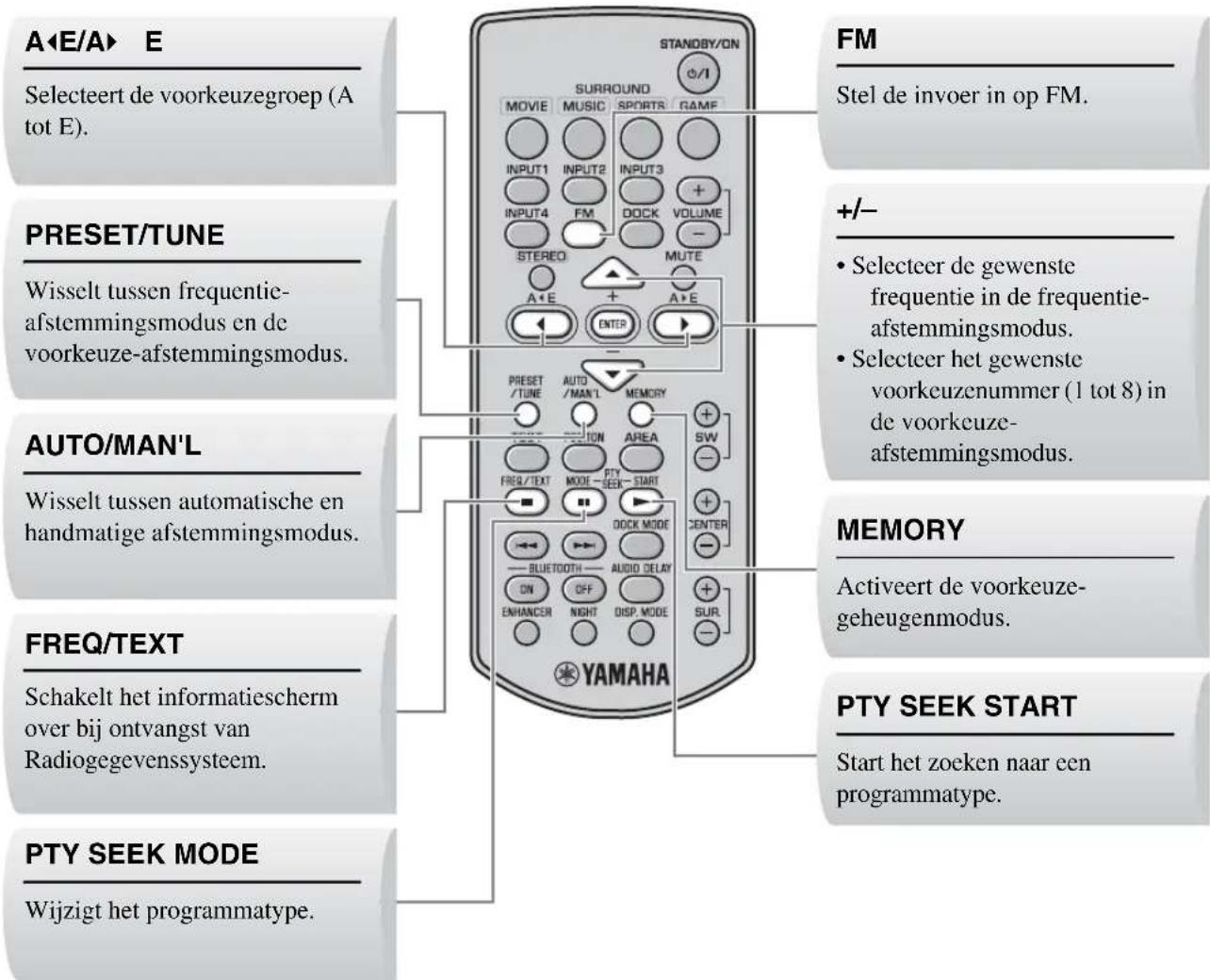 YAMAHA YAS81 - Bedieningselementen en functies voor de FM-afstemming - 1