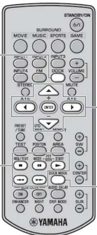 YAMAHA YAS81 - Wiedergabe-Steuertasten - 1