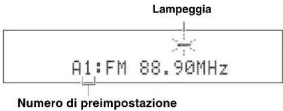 YAMAHA YAS81 - Premere +/- per selezionare un gruppo di preimpostazione (da 1 a 8) nelle spia MEMORY lampeggia. - 1