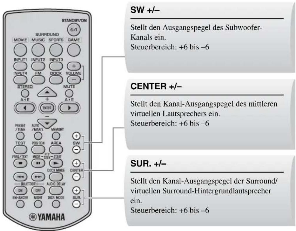 YAMAHA YAS81 - EINSTELLEN DER LAUTSTÄRKEBALANCE WÄHREND DER WIEDERGABE - 1