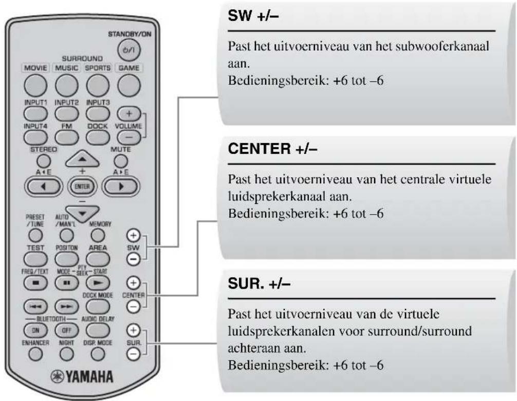 YAMAHA YAS81 - DE VOLUMBALANS AANPASSEN Tijdens HET AFSPELEN - 1