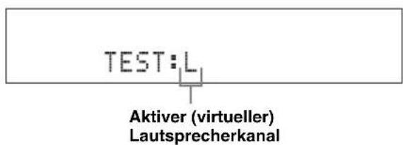 YAMAHA YAS81 - Drücken Sie TEST, um Testtöne auszugeben. - 1