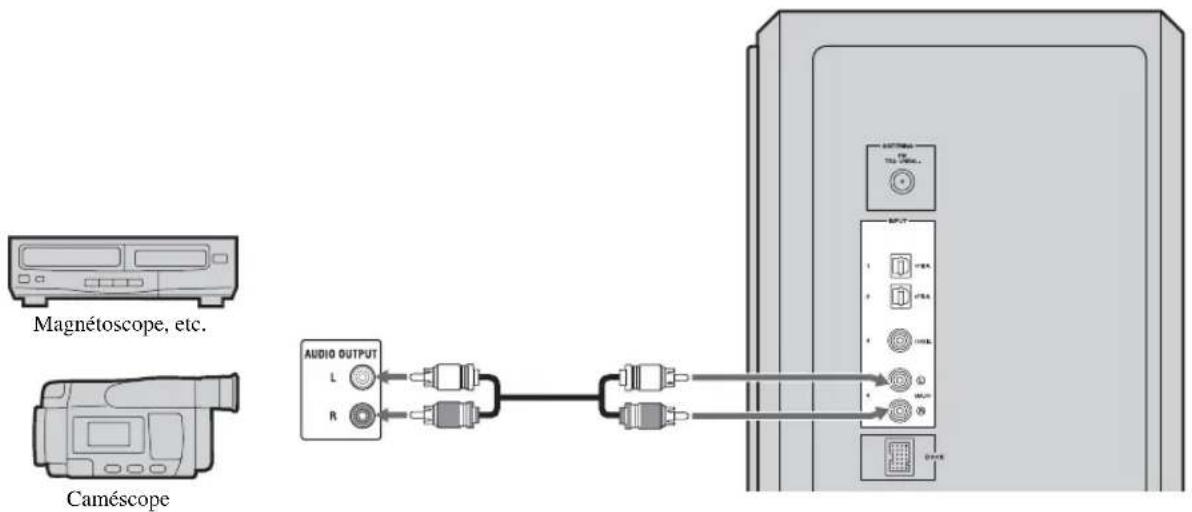 YAMAHA YAS81 - Example 2: Magnétoscope ou caméscope - 1