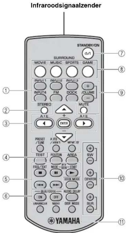 YAMAHA YAS81 - ■Afstandsbediening - 1