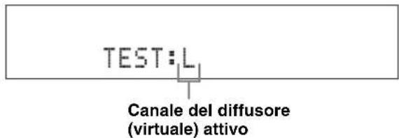 YAMAHA YAS81 - Verifica dell'effetto surround virtuale - 2