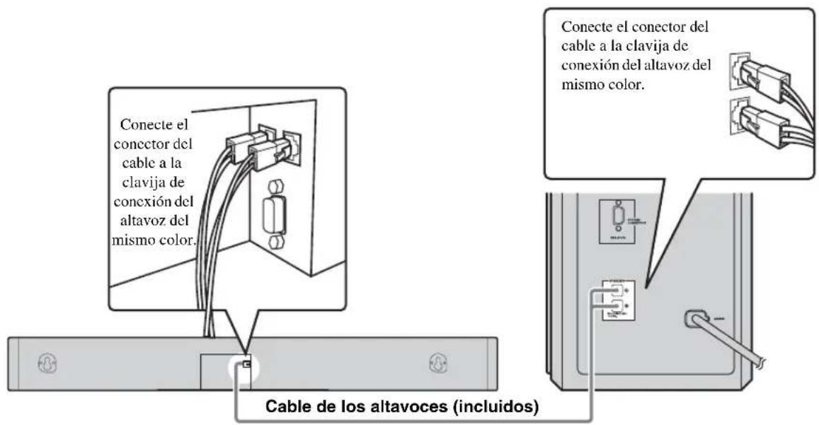 YAMAHA YAS81 - Conexión del sistema central y del control del sistema/subwoofer - 1